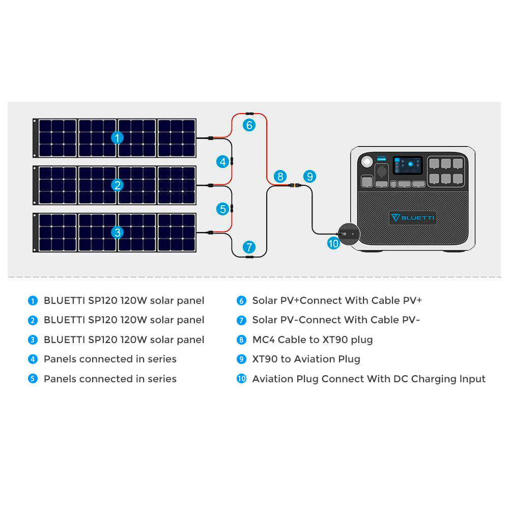 AC200p solar info