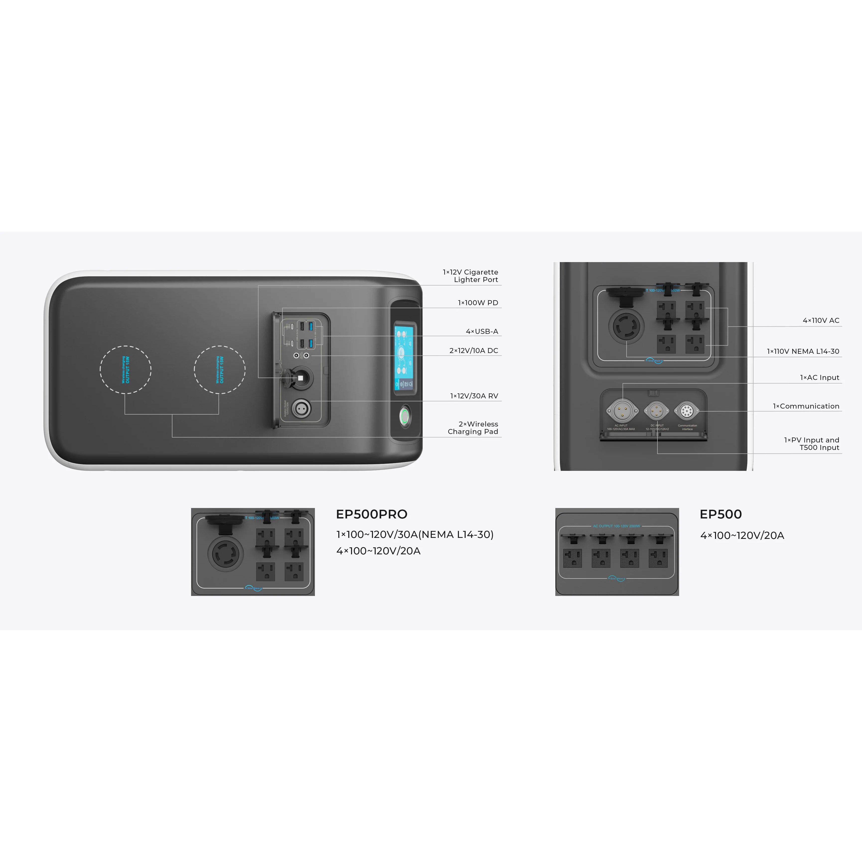 BLUETTI EP500 Pro inputs and outputs