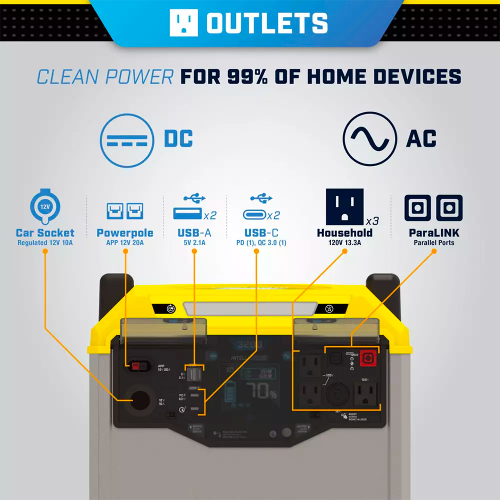 Champion 100593 power station outlets