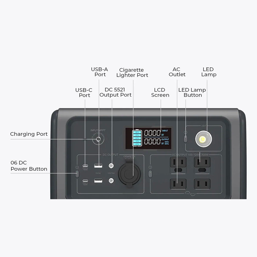 EB70 ports and outlets