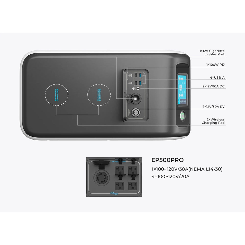 EP500 ports and outlets