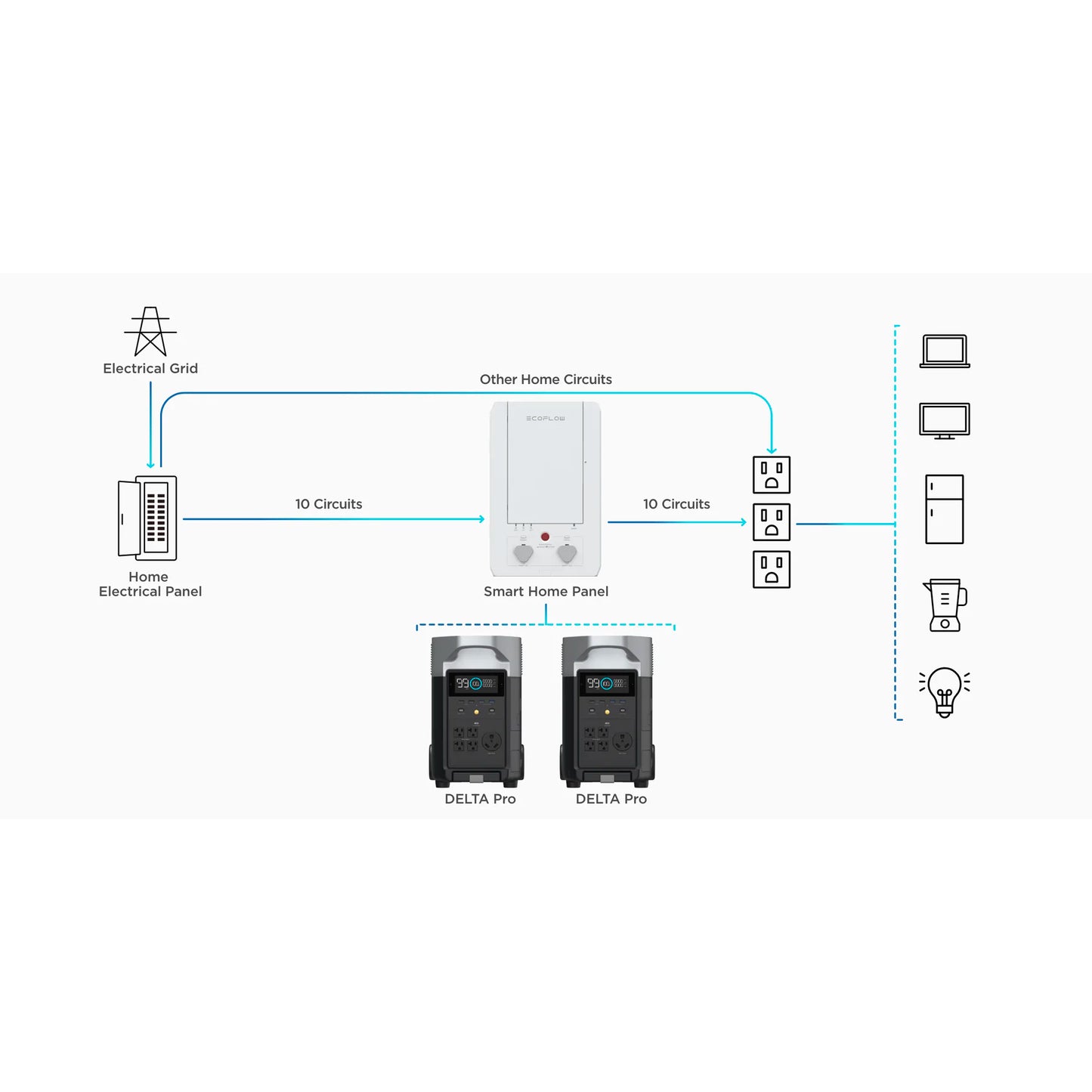 Eco Flow smart home panel