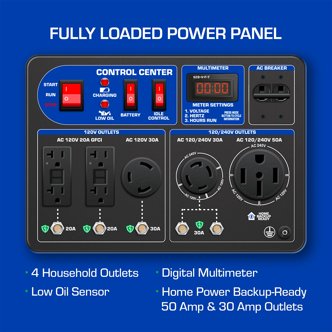 XP12000DX power panel view