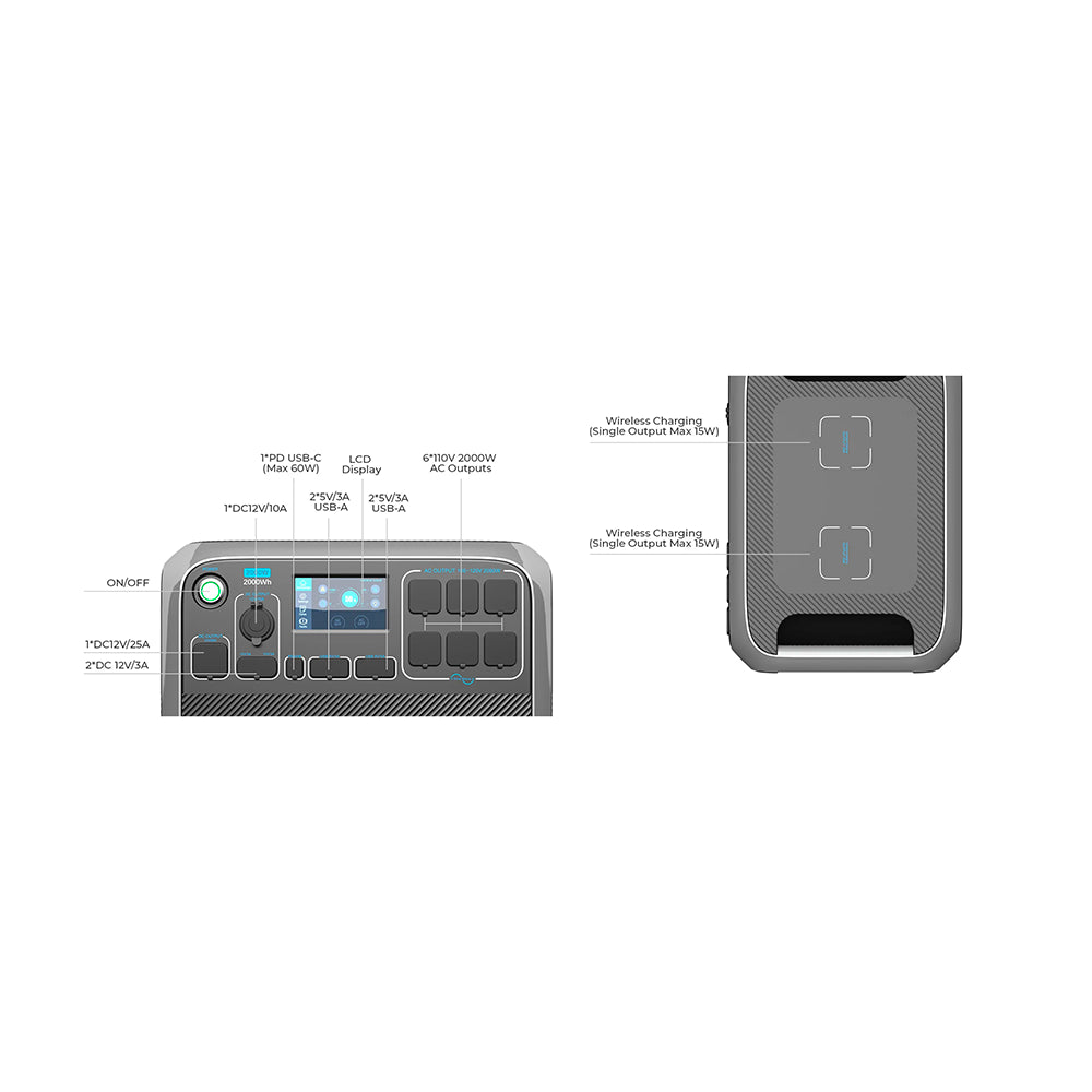 AC200P power station charging and outputs